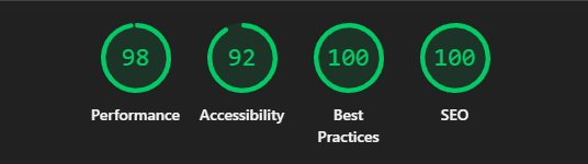 Lighthouse scores for the About page: performance 98, accessibility 92, best practices 100, SEO 100